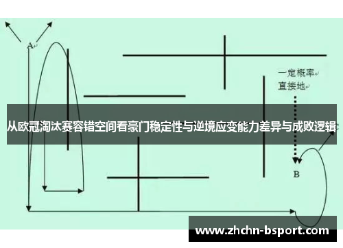 从欧冠淘汰赛容错空间看豪门稳定性与逆境应变能力差异与成败逻辑