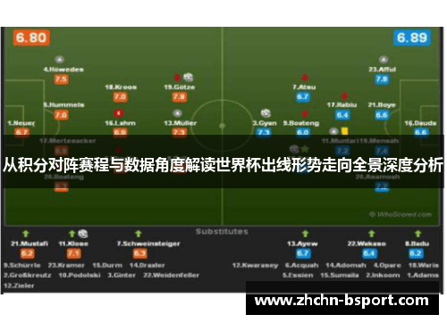 从积分对阵赛程与数据角度解读世界杯出线形势走向全景深度分析 从积分对阵赛程与数据角度解读世界杯出线形势走向全景深度分析