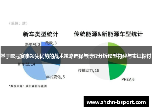 基于欧冠赛事领先优势的战术策略选择与博弈分析模型构建与实证探讨 基于欧冠赛事领先优势的战术策略选择与博弈分析模型构建与实证探讨